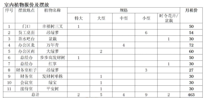 西安绿植租摆报价方案价目表|西安嘉禾苗圃